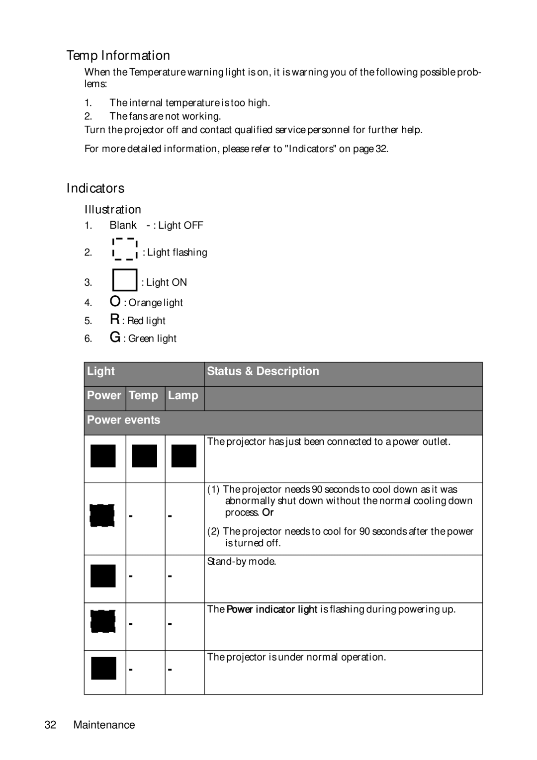 BenQ PB2140/PB2240 user manual Temp Information, Indicators, Light Status & Description Power Temp Lamp Power events 