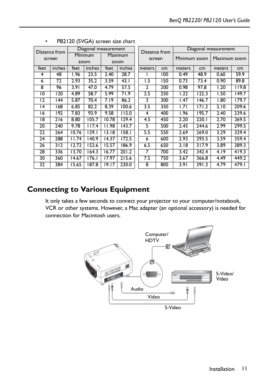 BenQ PB2220/ PB2120 manual Connecting to Various Equipment 