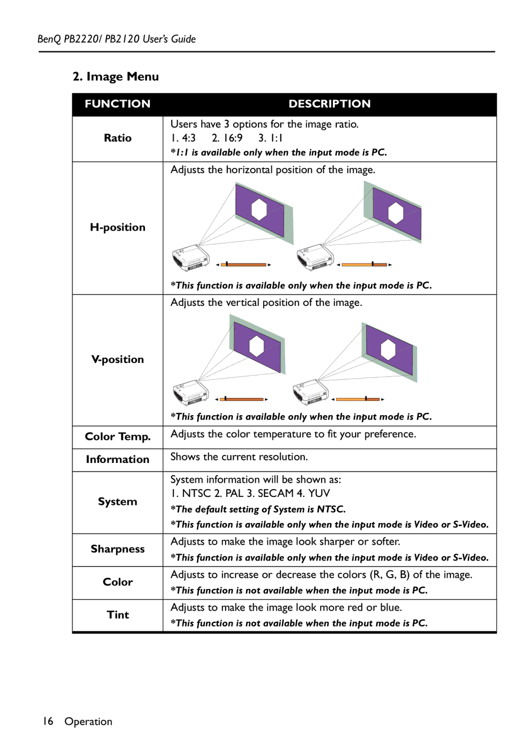 BenQ PB2220/ PB2120 manual Image Menu, Ratio, Position, Color Temp, Information 