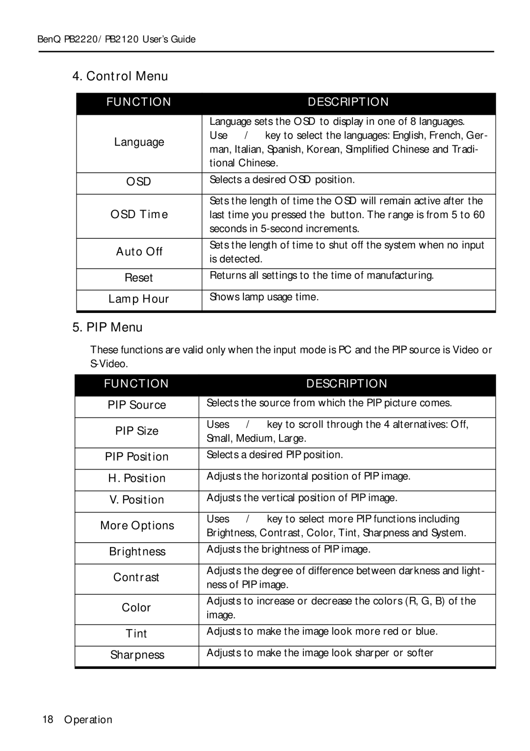 BenQ PB2220/ PB2120 manual Control Menu, PIP Menu, Osd 