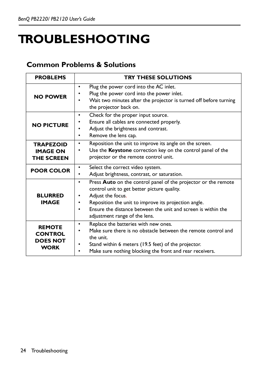 BenQ PB2220/ PB2120 manual Troubleshooting, Common Problems & Solutions 