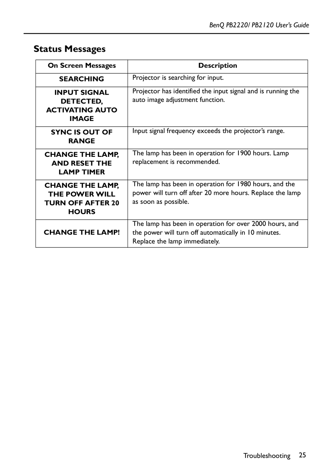 BenQ PB2220/ PB2120 manual Status Messages 