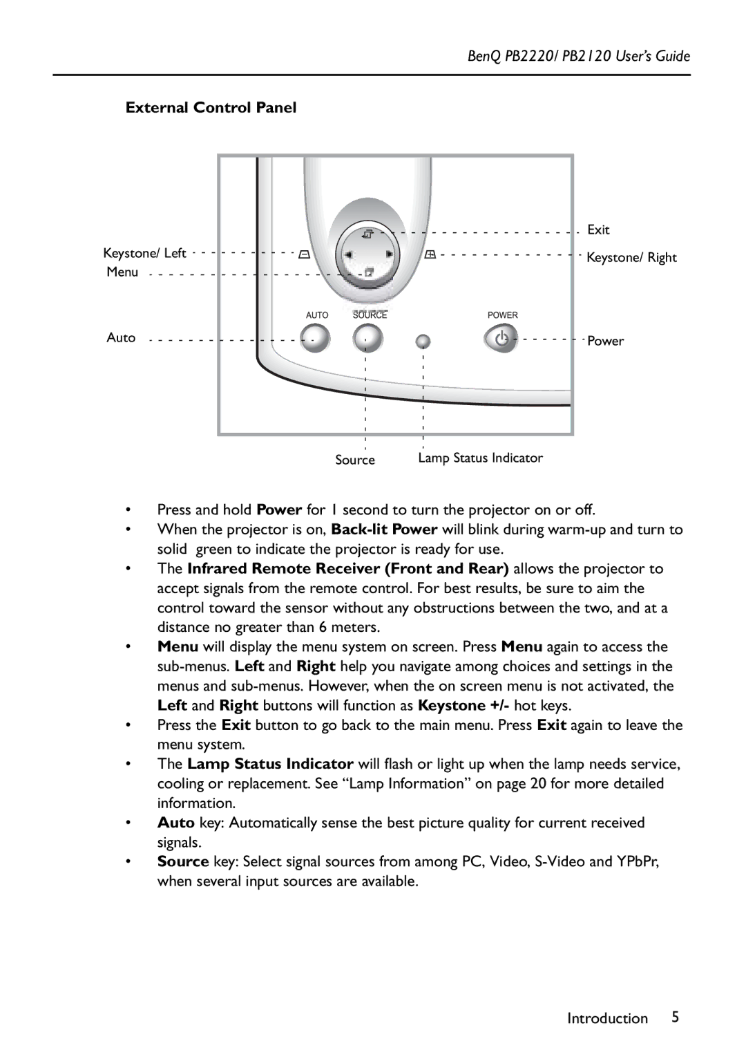 BenQ PB2220/ PB2120 manual External Control Panel 