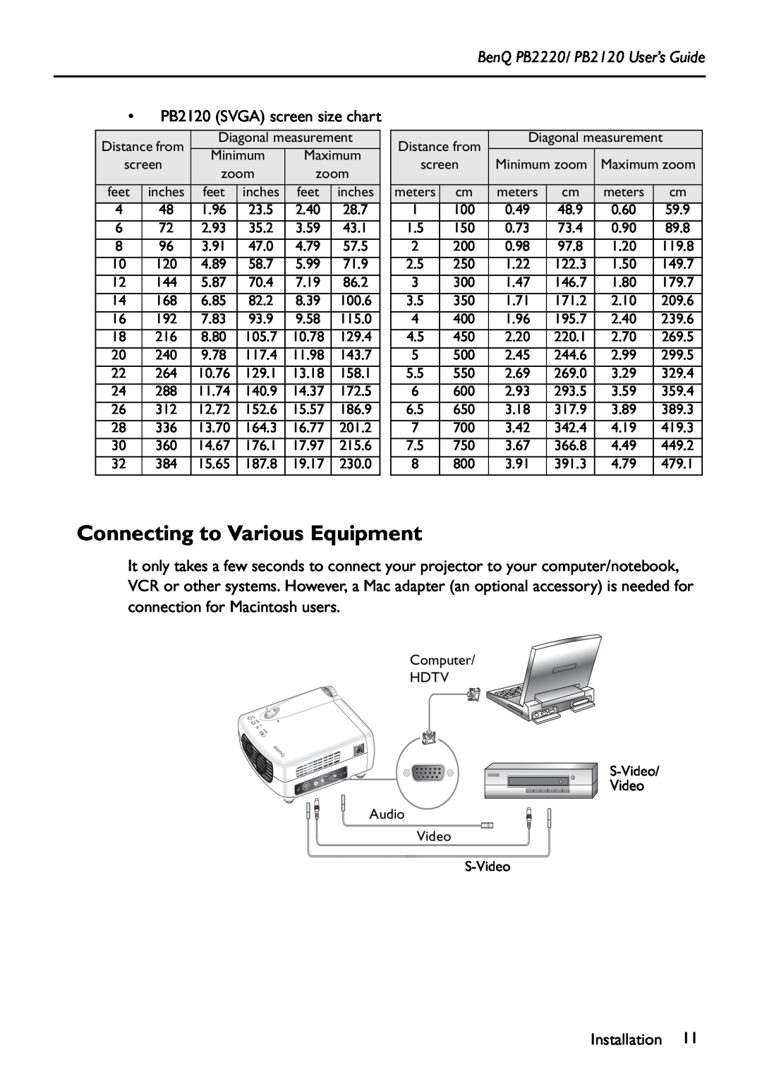 BenQ manual Connecting to Various Equipment, BenQ PB2220/ PB2120 User’s Guide, Installation 