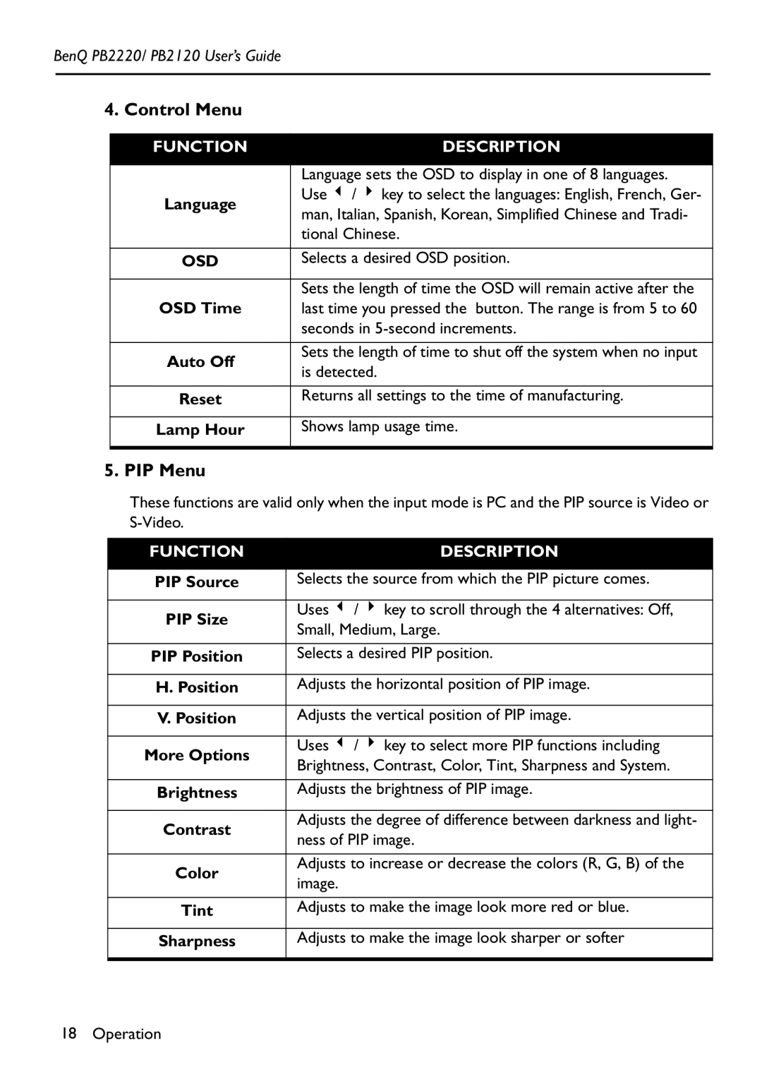 BenQ PB2220 manual Control Menu, PIP Menu, Osd 