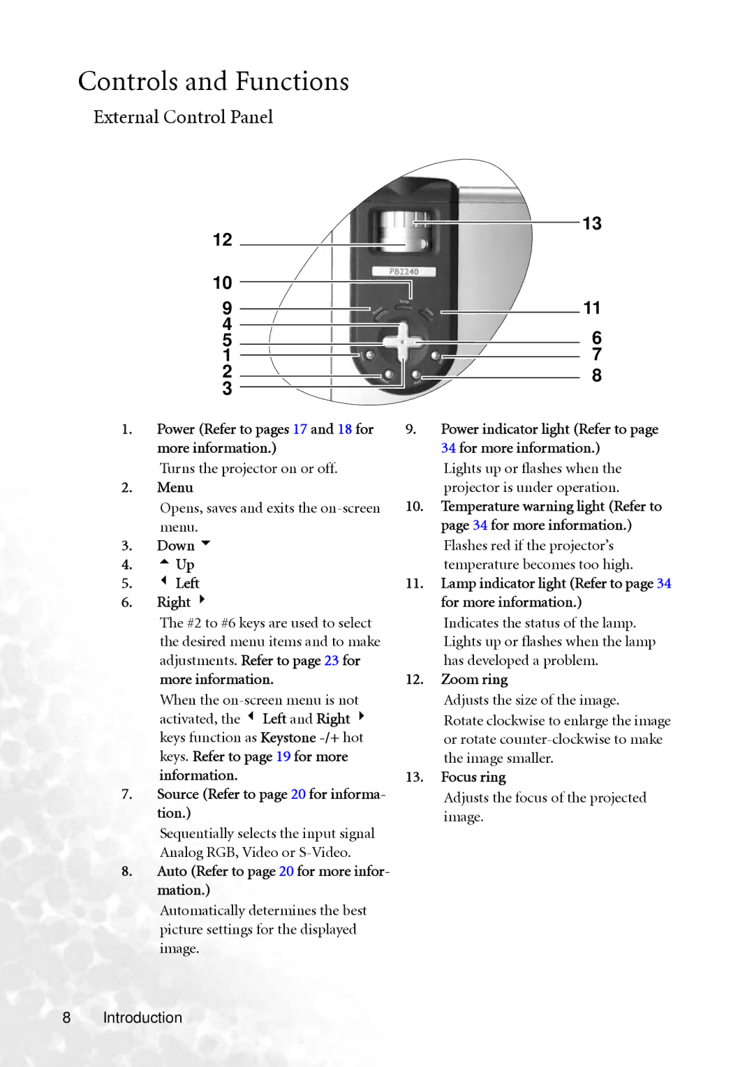 BenQ PB2240 user manual Controls and Functions, External Control Panel, Turns the projector on or off 