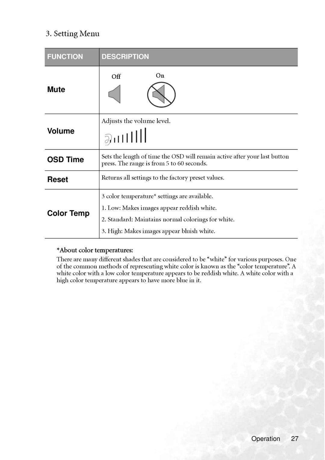 BenQ PB2240 user manual Setting Menu, Mute, Volume OSD Time, Reset, Color Temp 