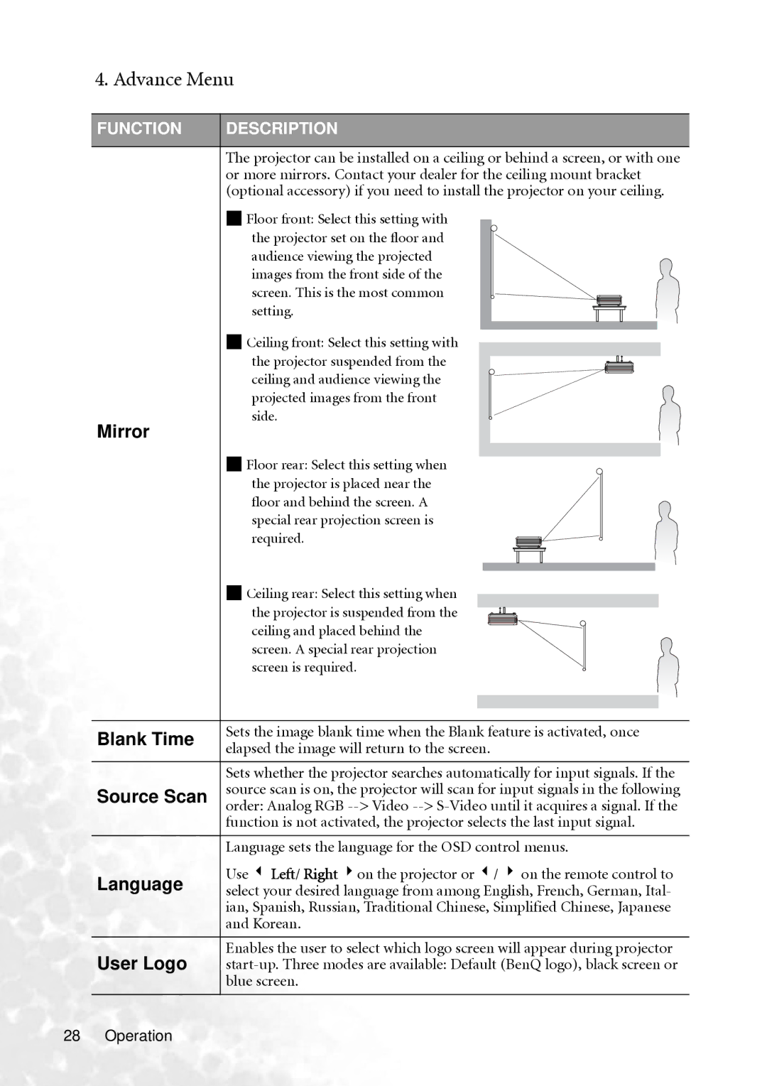 BenQ PB2240 user manual Advance Menu 