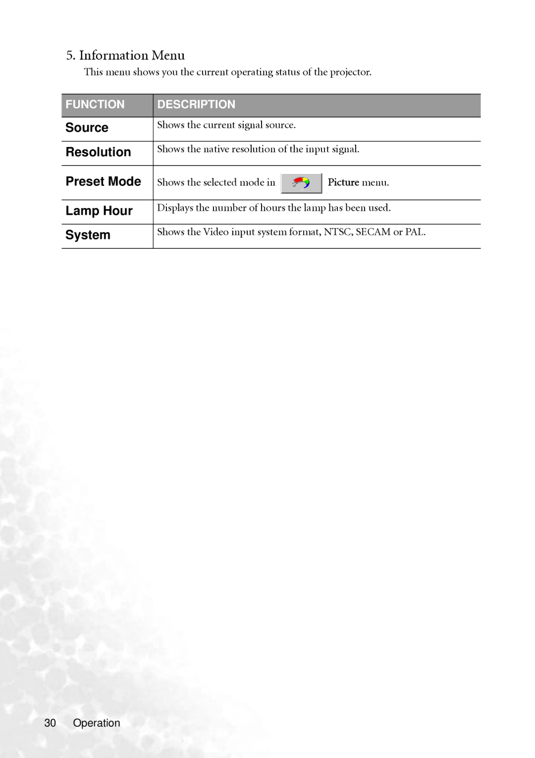 BenQ PB2240 user manual Information Menu, Source, Resolution, Lamp Hour, System 