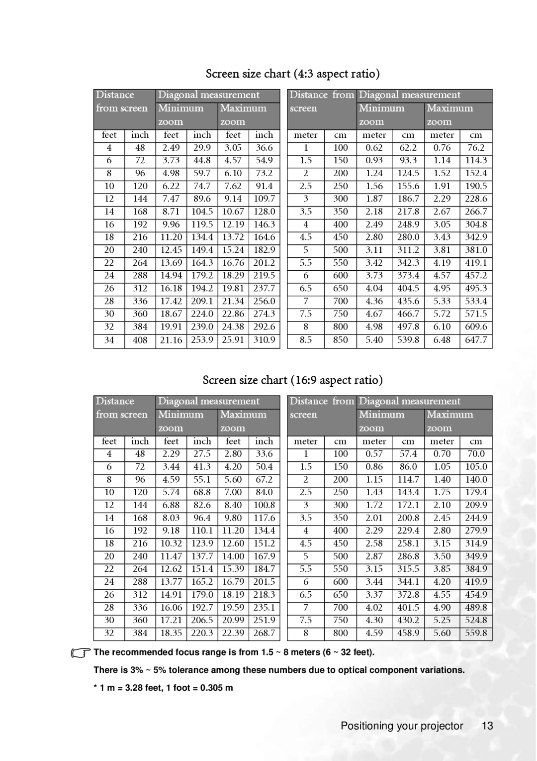 BenQ PB2250 user manual Screen size chart 43 aspect ratio, Screen size chart 169 aspect ratio 