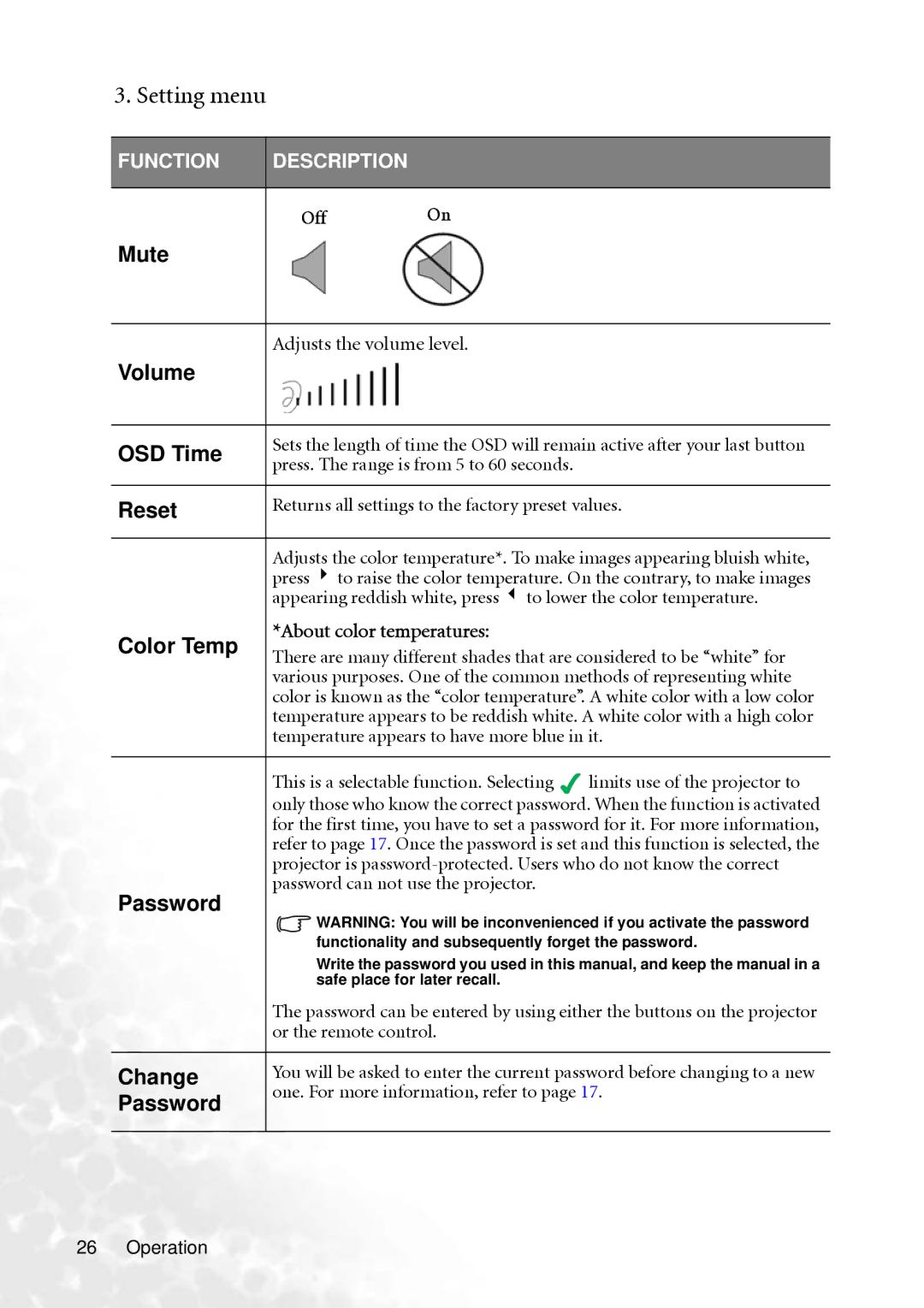 BenQ PB2250 user manual Setting menu 