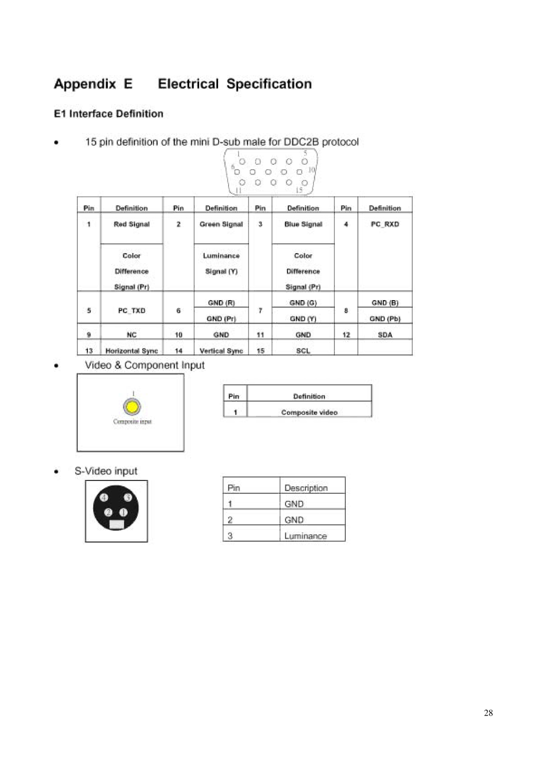 BenQ PB6100, PB6200 manual 