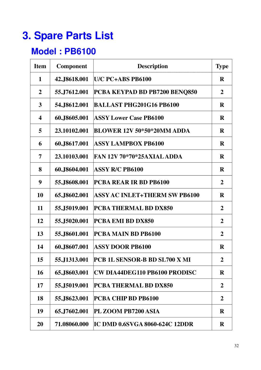 BenQ PB6100, PB6200 manual Spare Parts List 