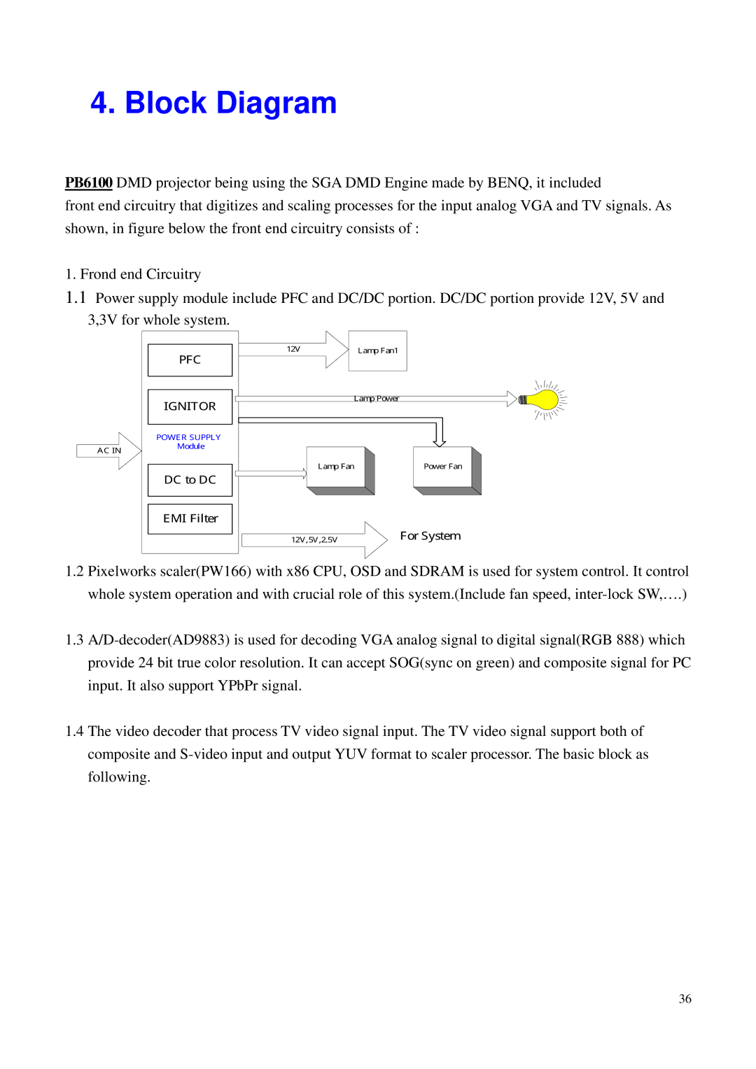 BenQ PB6100, PB6200 manual Block Diagram 