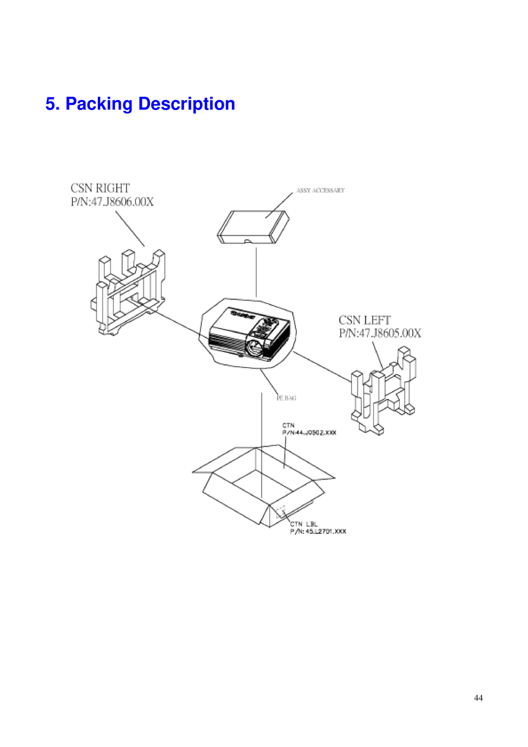 BenQ PB6100, PB6200 manual Packing Description 