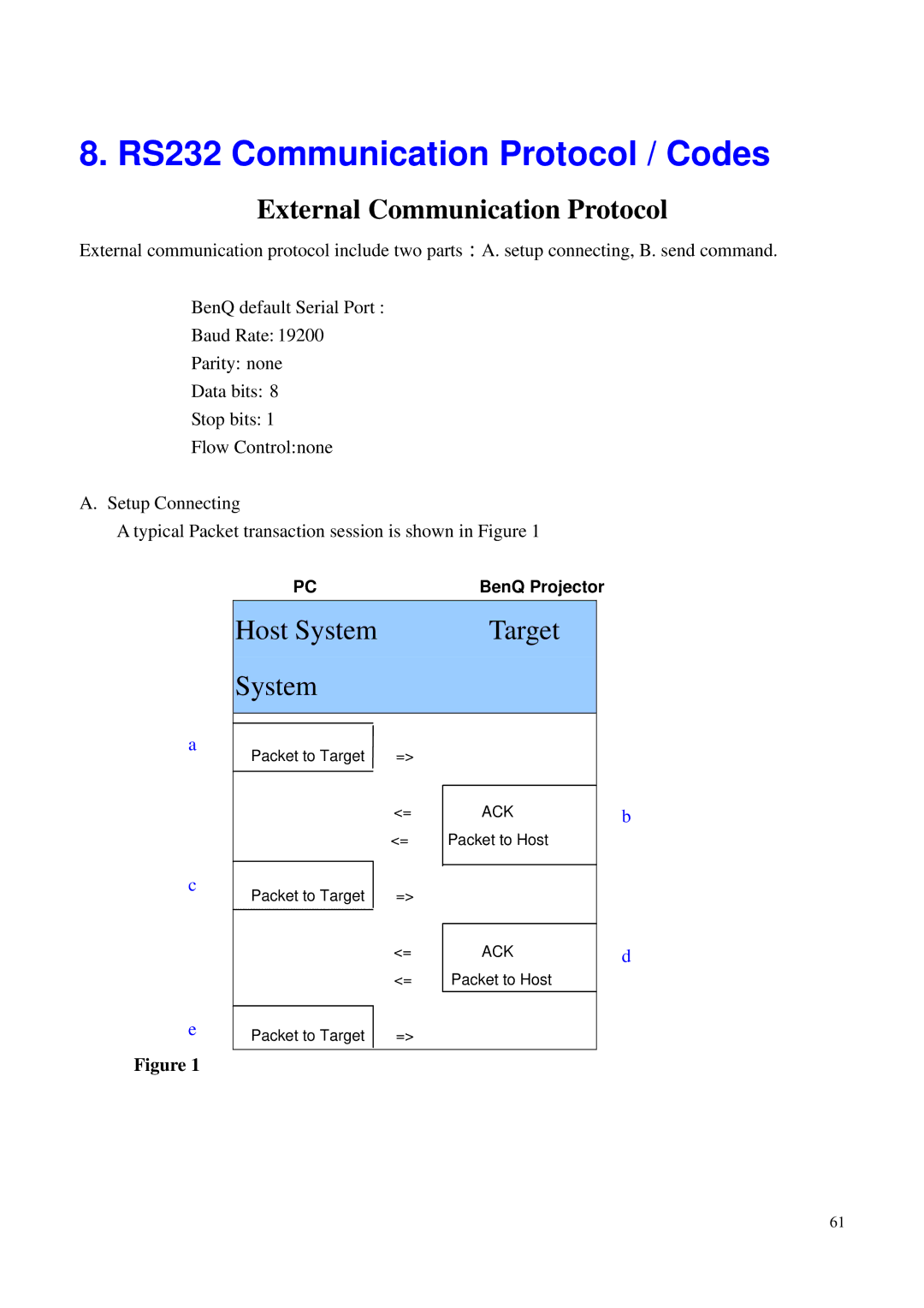 BenQ PB6200, PB6100 manual RS232 Communication Protocol / Codes 