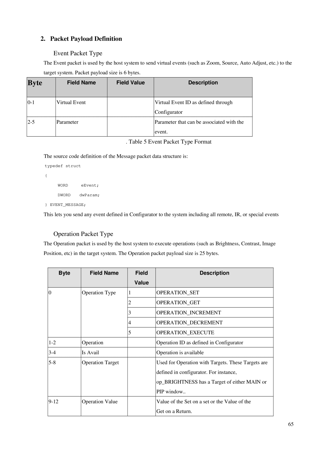 BenQ PB6200, PB6100 manual Packet Payload Definition, Event Packet Type 