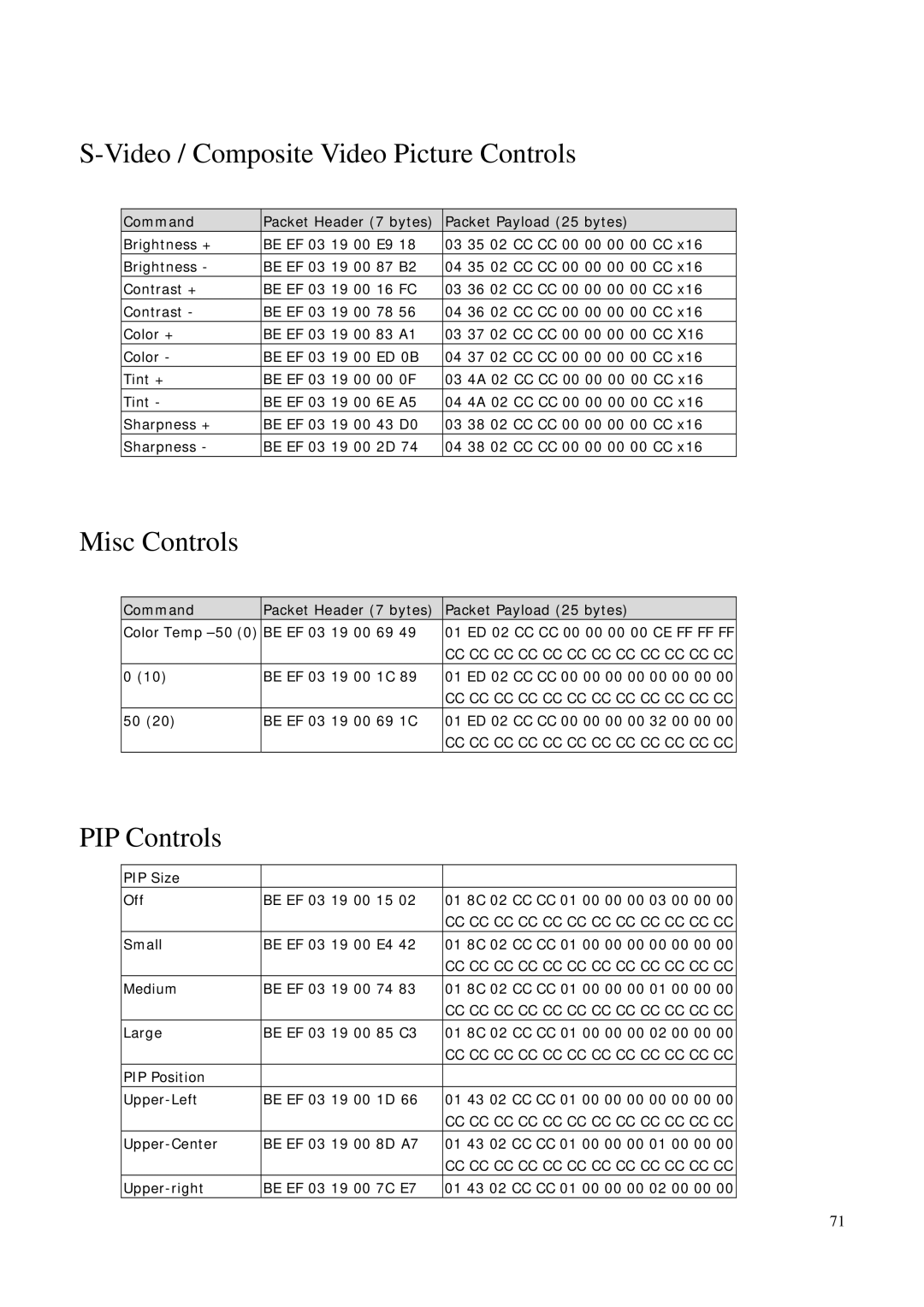 BenQ PB6200, PB6100 manual Video / Composite Video Picture Controls 