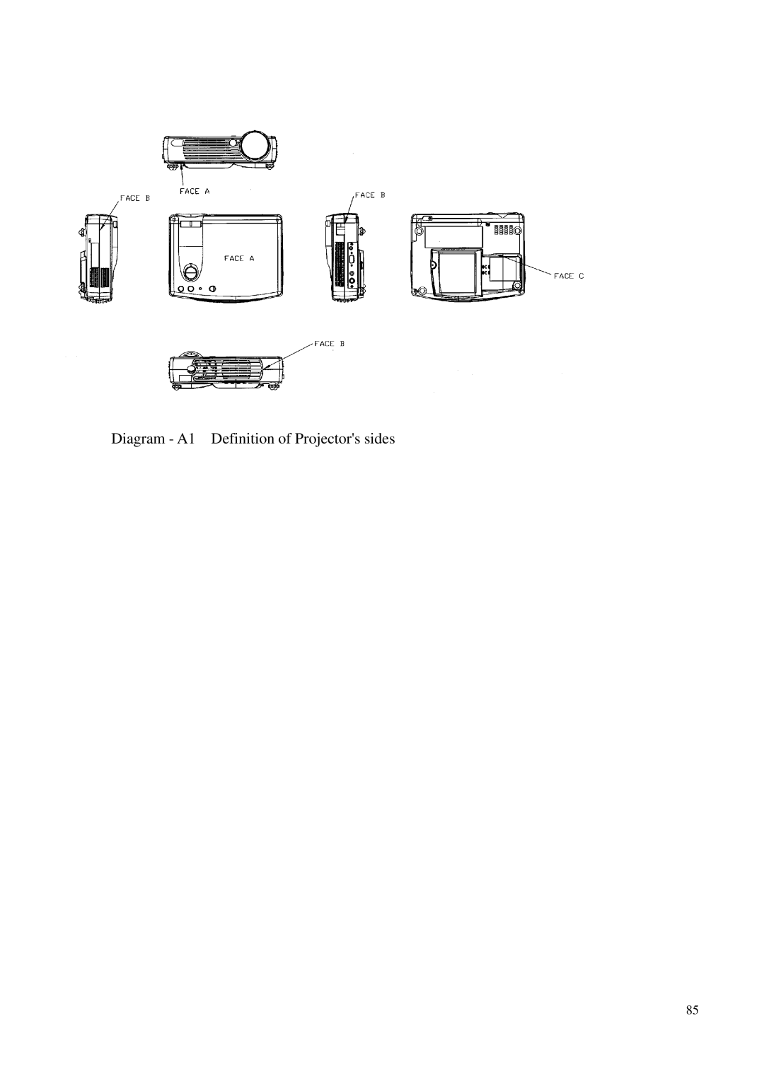 BenQ PB6200, PB6100 manual Diagram A1 Definition of Projectors sides 