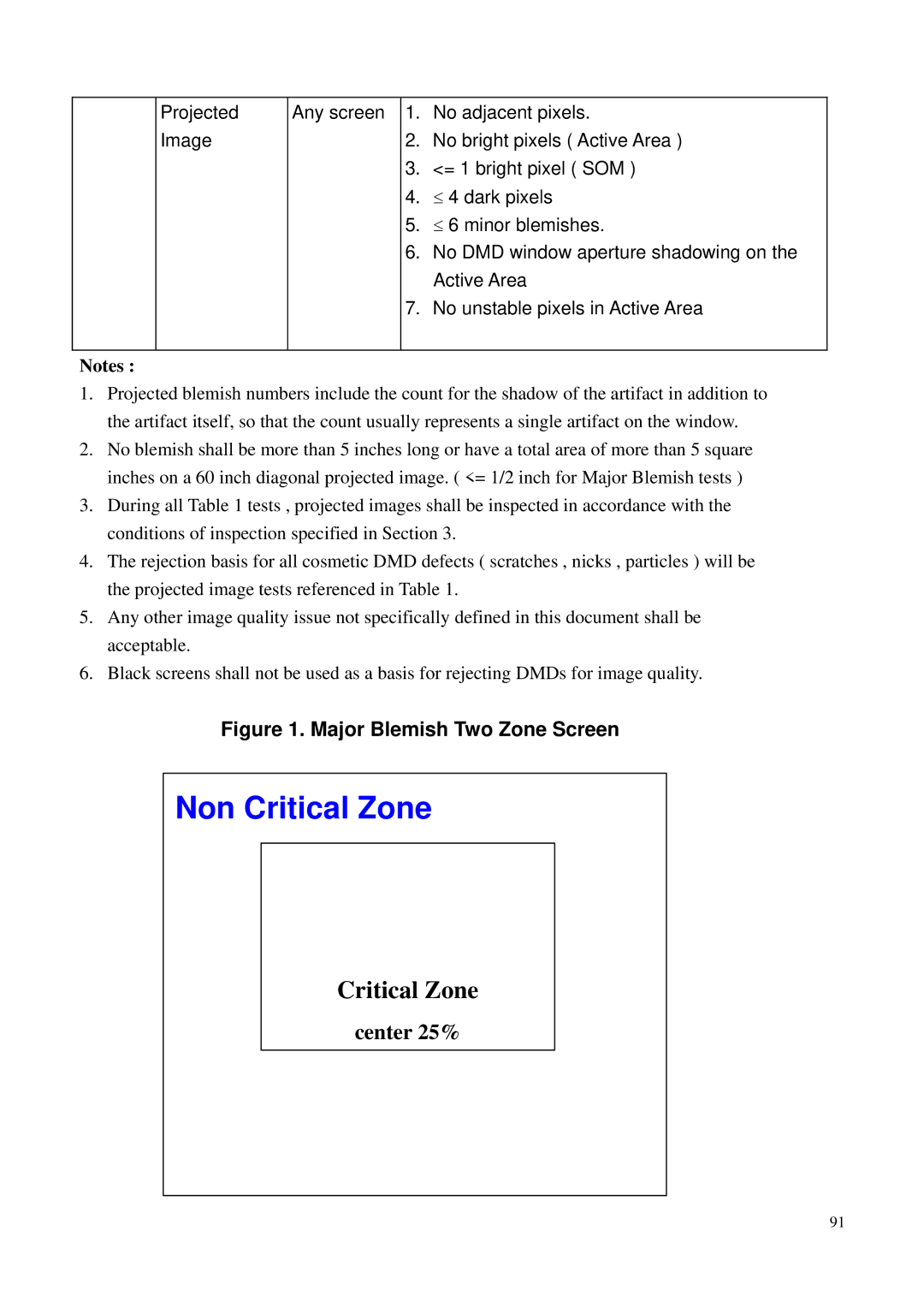 BenQ PB6200, PB6100 manual Non Critical Zone 