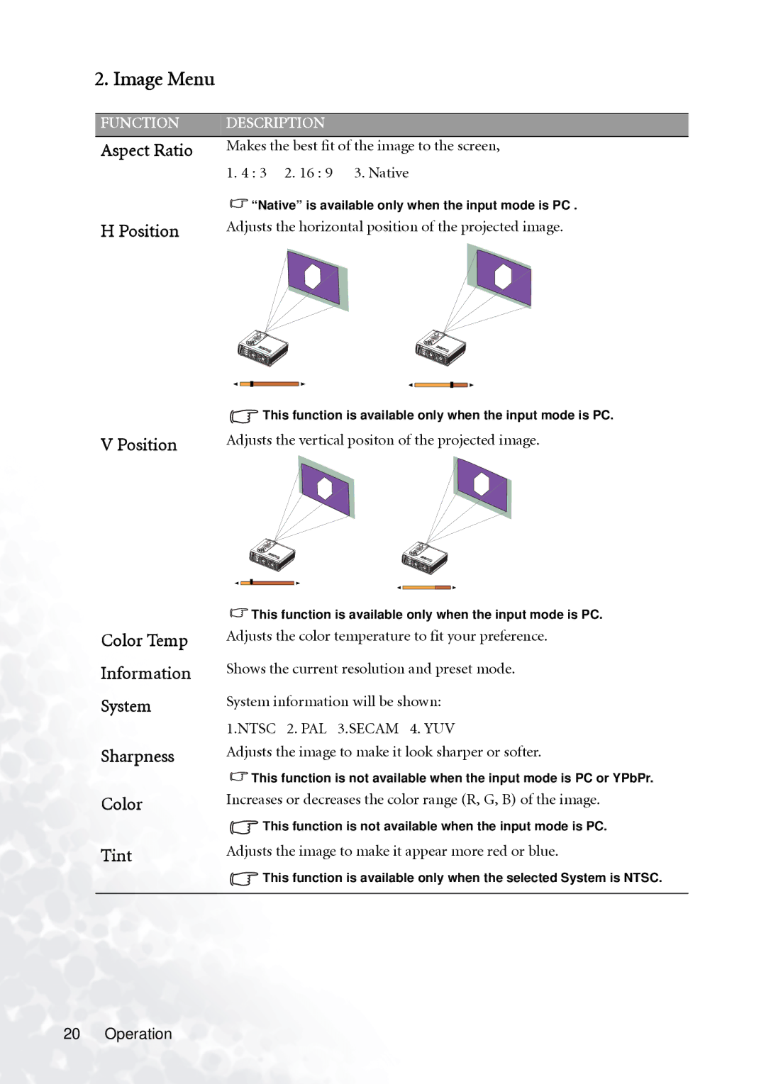 BenQ PB6100 user manual Image Menu, Aspect Ratio, Position, Color Temp Information System Sharpness 