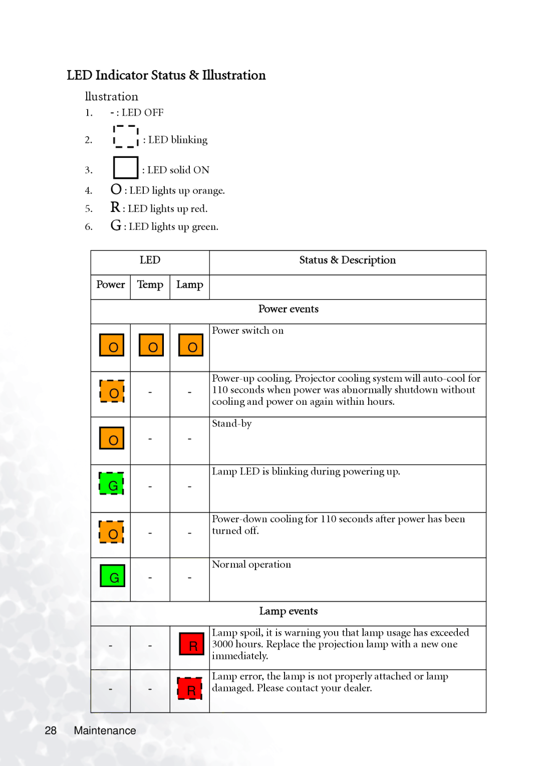 BenQ PB6100 user manual LED Indicator Status & Illustration, Power Temp Lamp Power events, Lamp events 