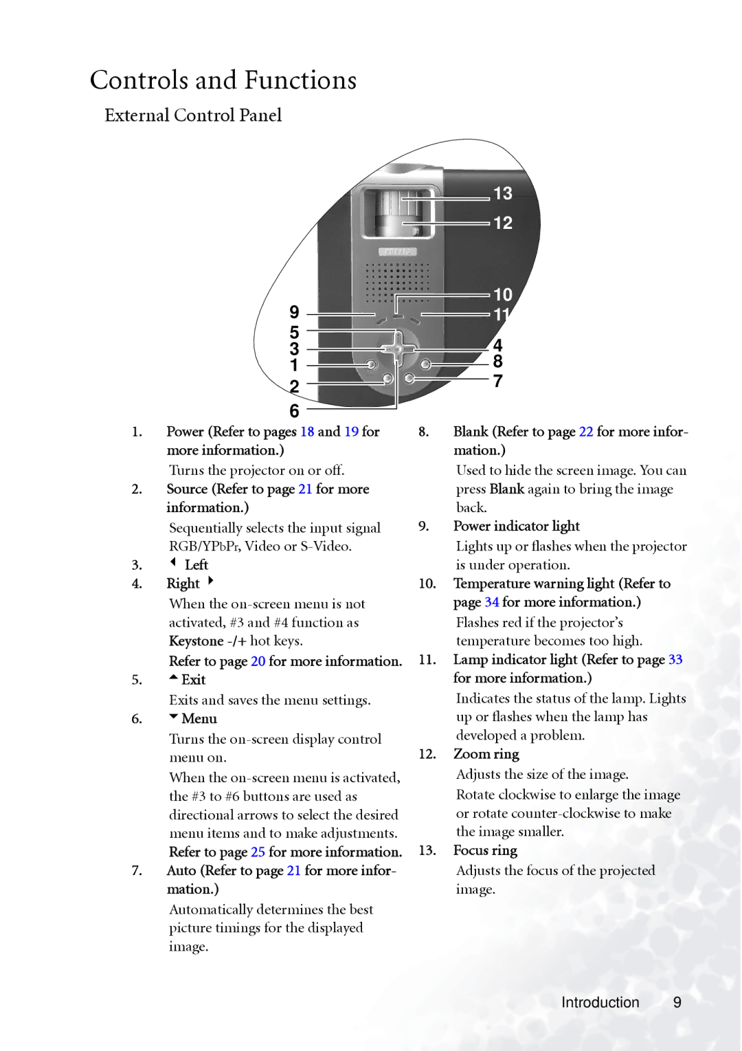 BenQ PB6110 manual Controls and Functions, External Control Panel 