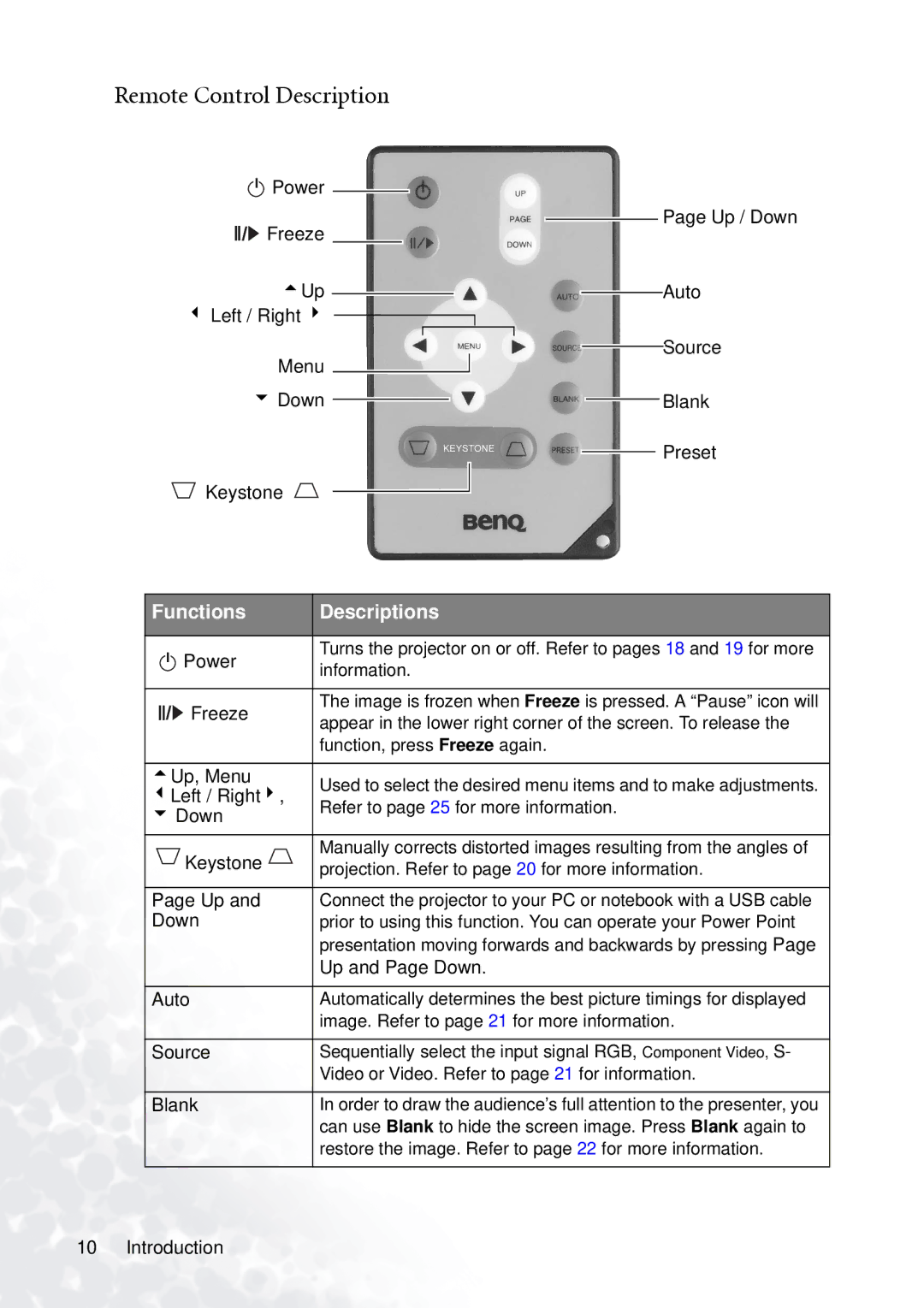 BenQ PB6110 manual Remote Control Description, Functions Descriptions 