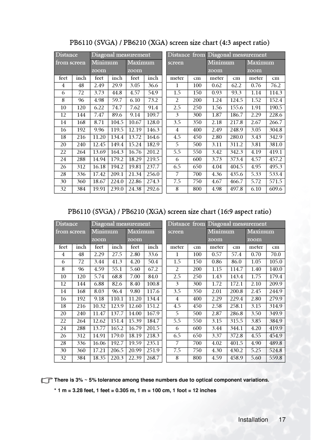 BenQ manual PB6110 Svga / PB6210 XGA screen size chart 43 aspect ratio 