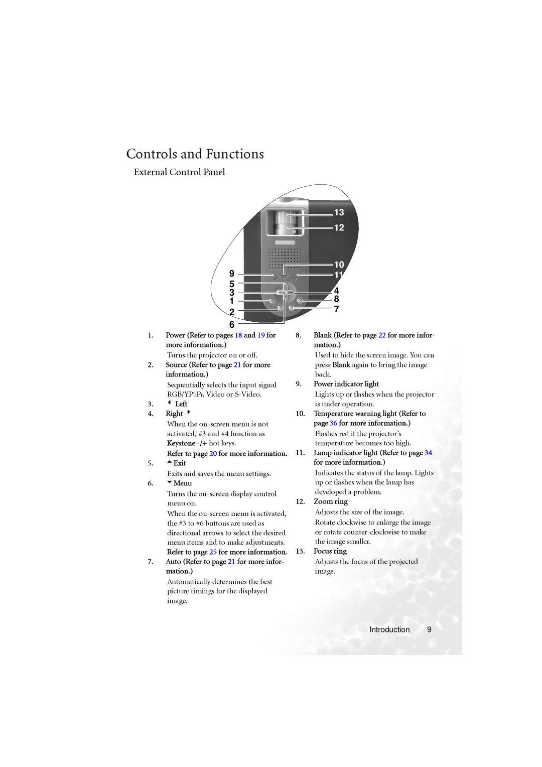 BenQ PB6210 user manual Controls and Functions, External Control Panel 