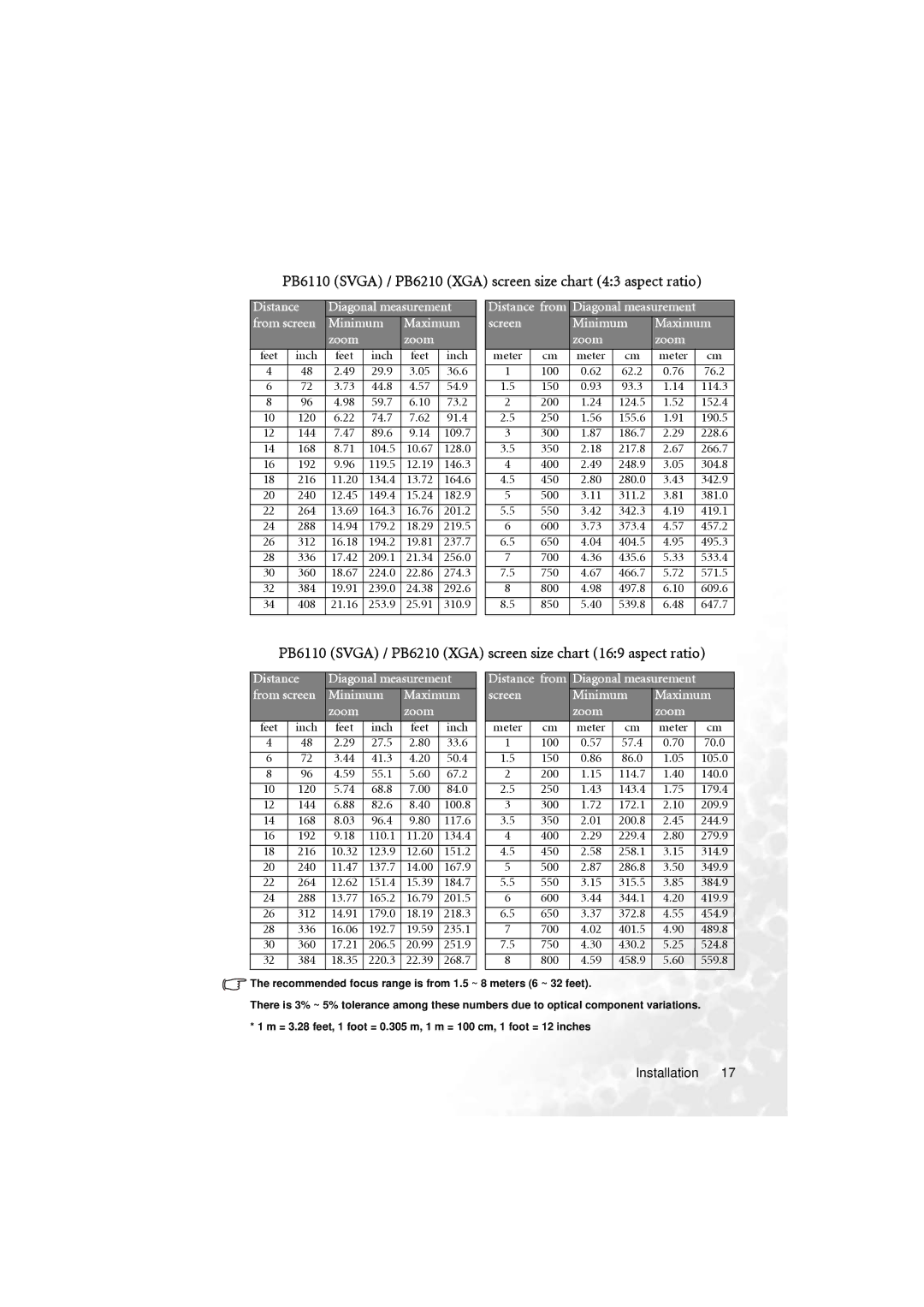 BenQ user manual PB6110 Svga / PB6210 XGA screen size chart 43 aspect ratio 