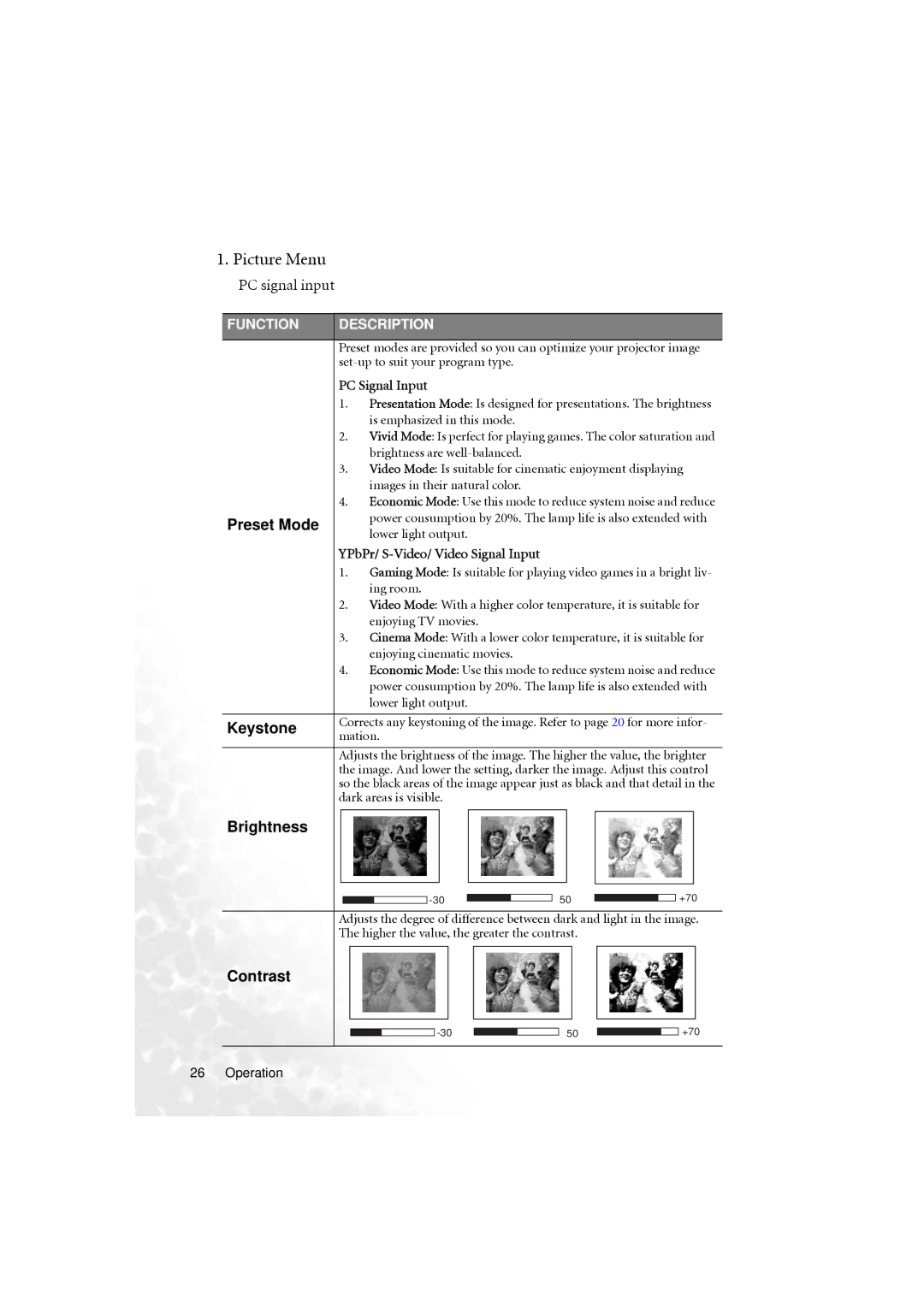 BenQ PB6210 user manual Picture Menu, Preset Mode, Keystone, Brightness, Contrast 