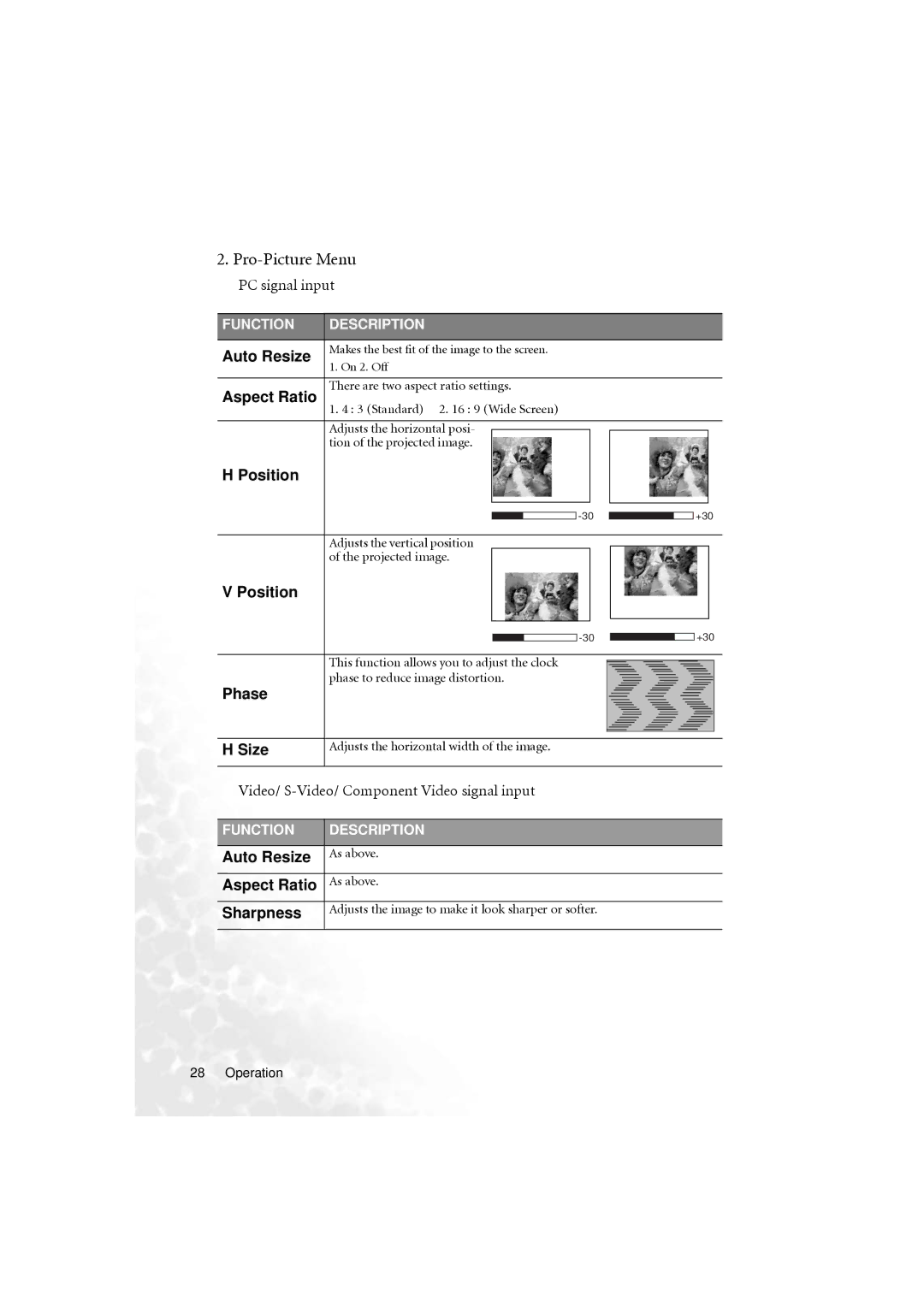 BenQ PB6210 user manual Pro-Picture Menu 