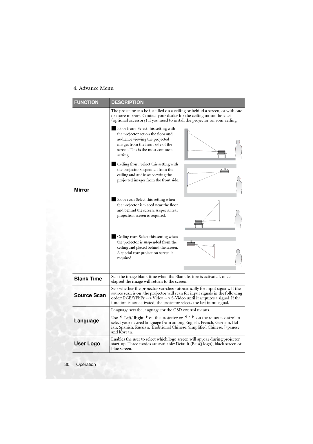 BenQ PB6210 user manual Advance Menu 