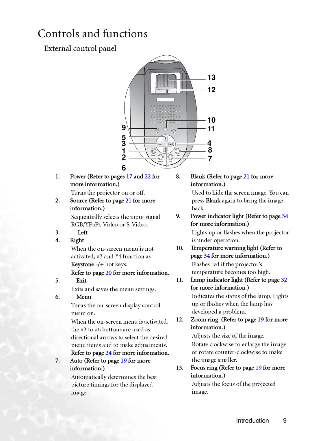 BenQ PB6240 user manual Controls and functions, External control panel 