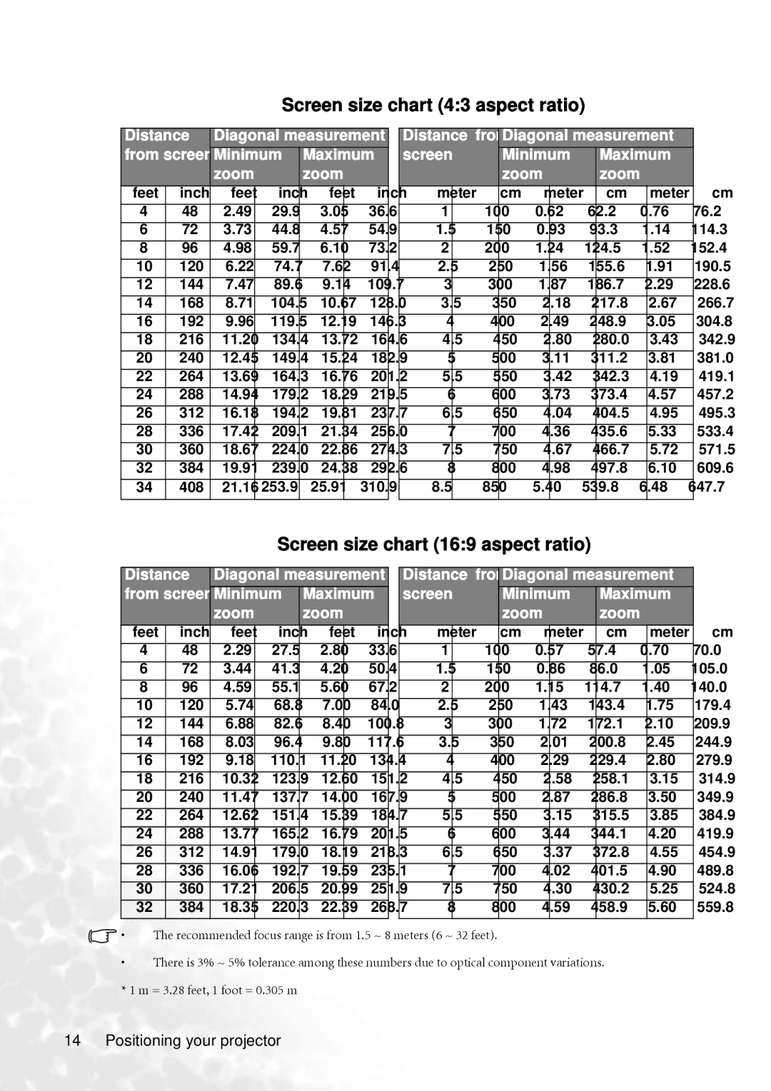 BenQ PB6240 user manual Screen size chart 43 aspect ratio, Screen size chart 169 aspect ratio 