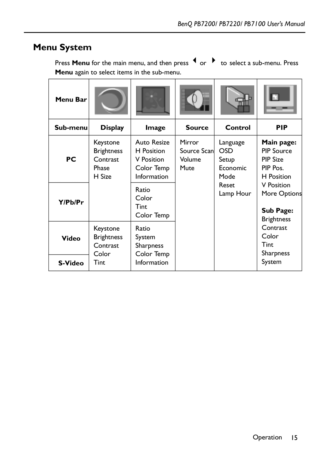 BenQ PB7200 manual Menu System 