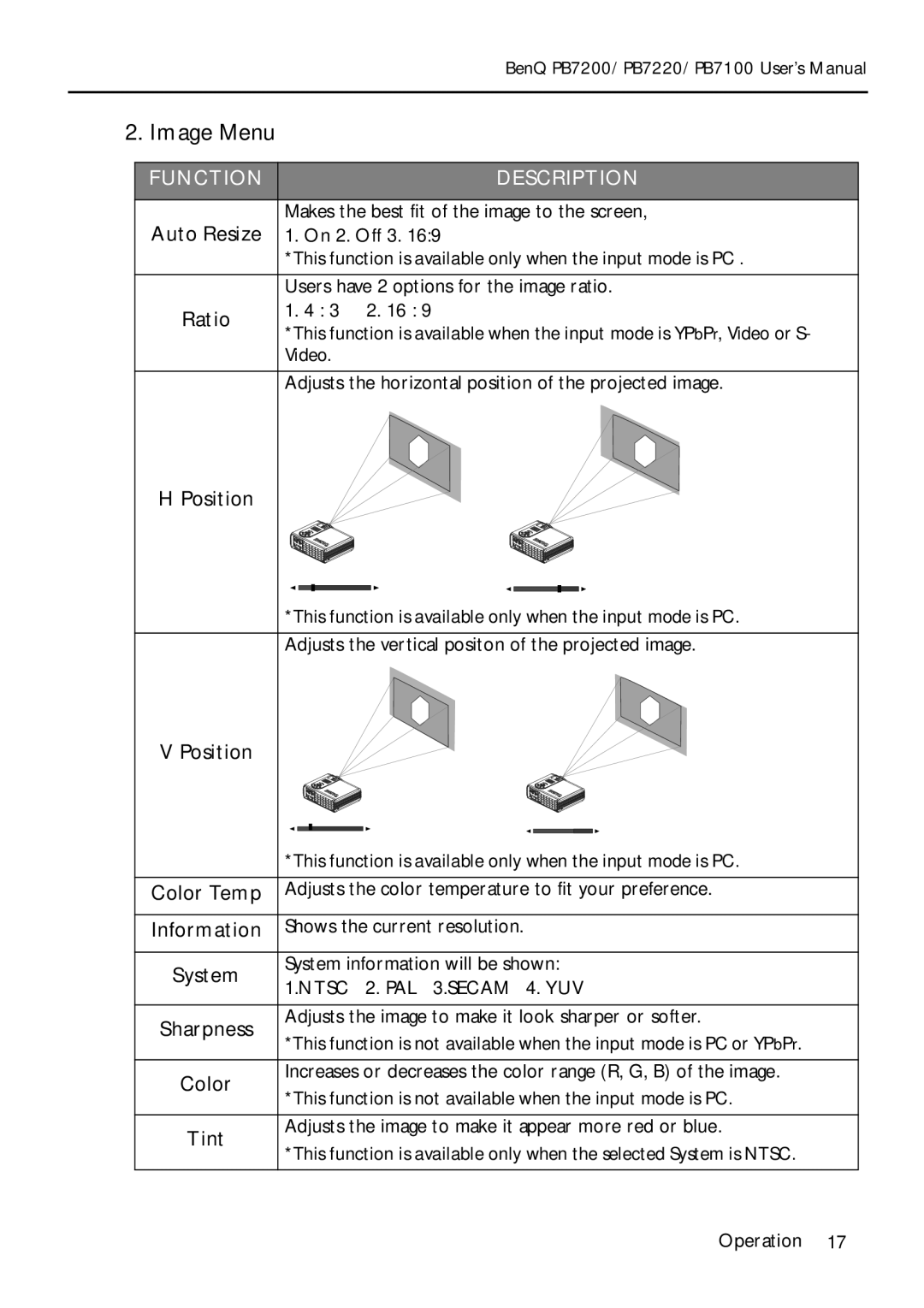 BenQ PB7200 manual Image Menu, Position, Color Temp, Information 