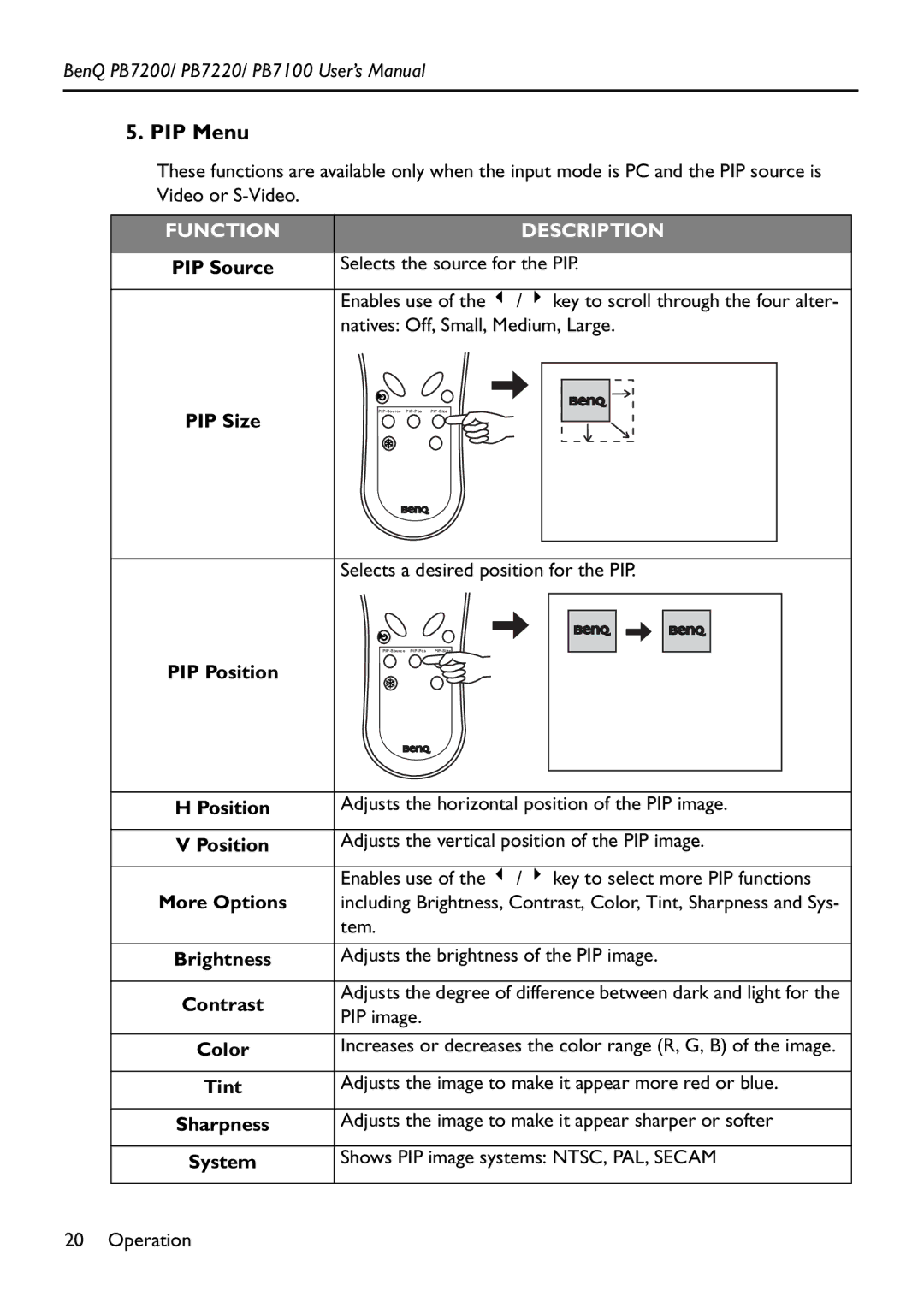 BenQ PB7200 manual PIP Menu, PIP Position, More Options 