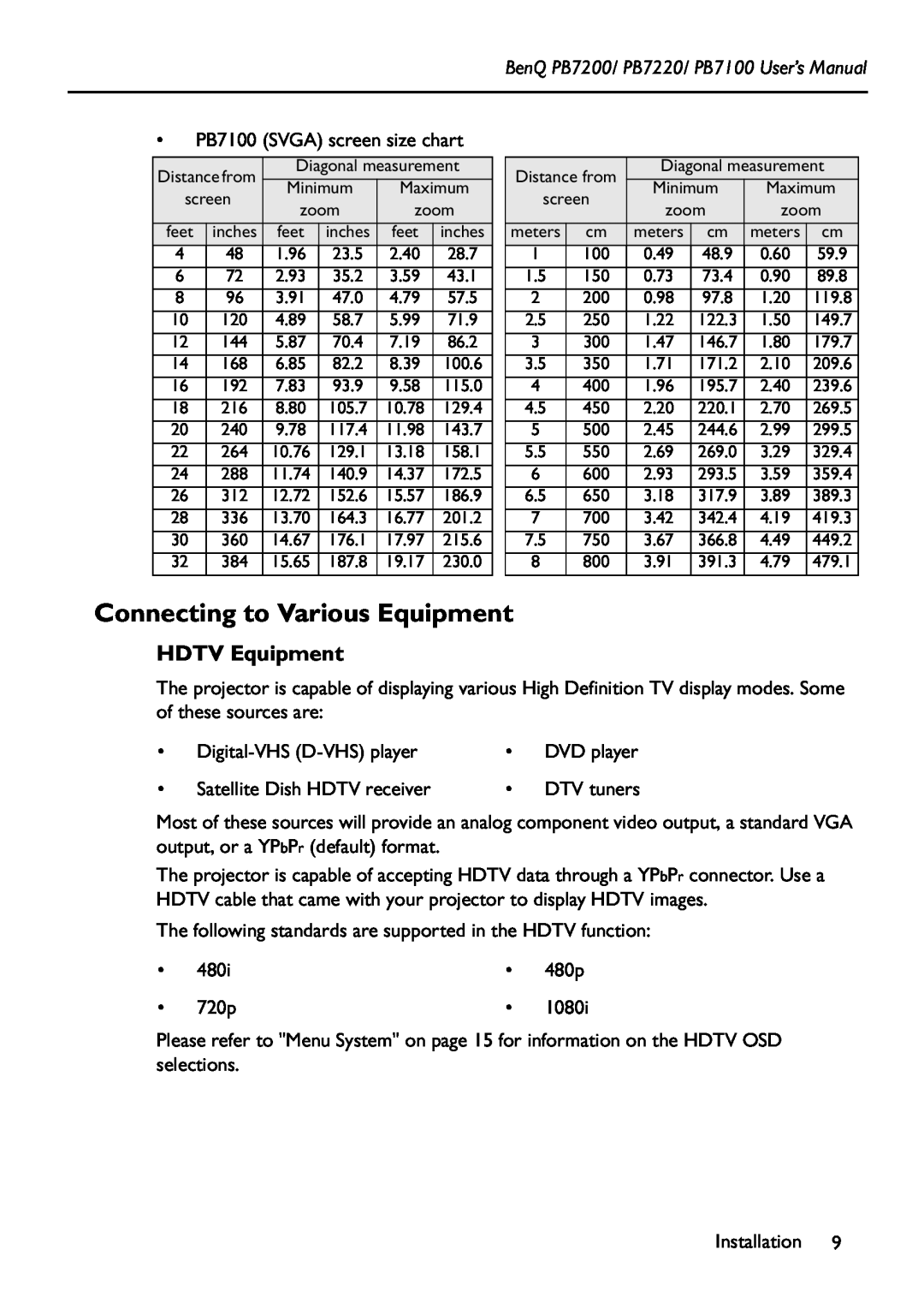 BenQ PB7200 manual Connecting to Various Equipment, HDTV Equipment 