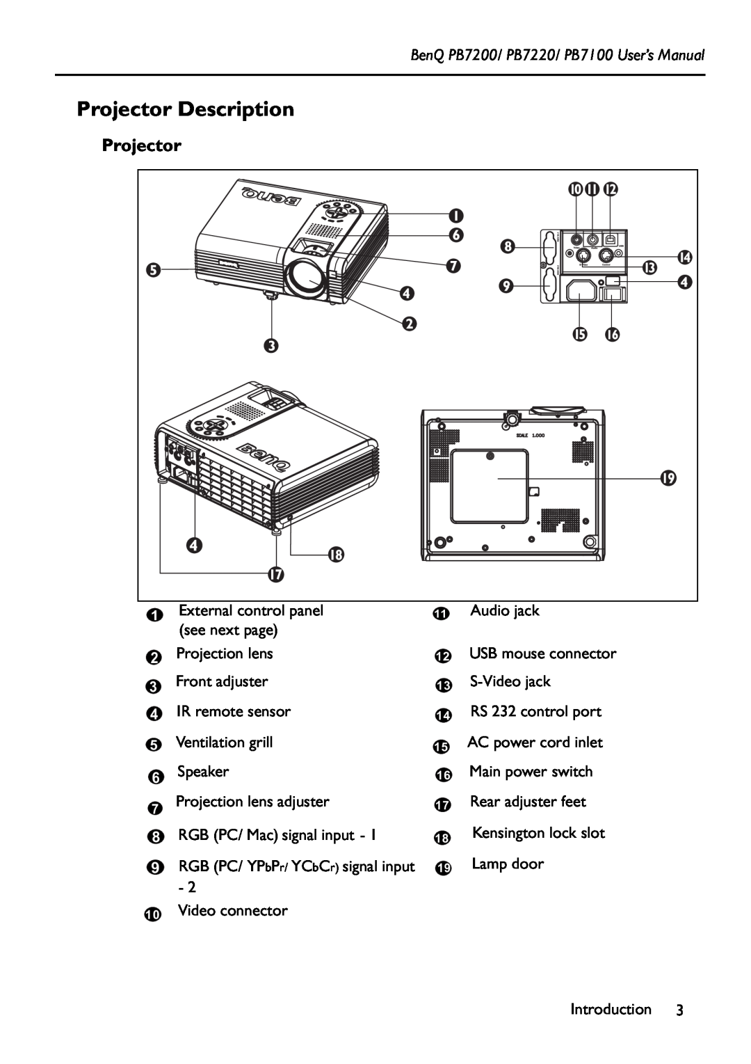 BenQ manual Projector Description, BenQ PB7200/ PB7220/ PB7100 User’s Manual 