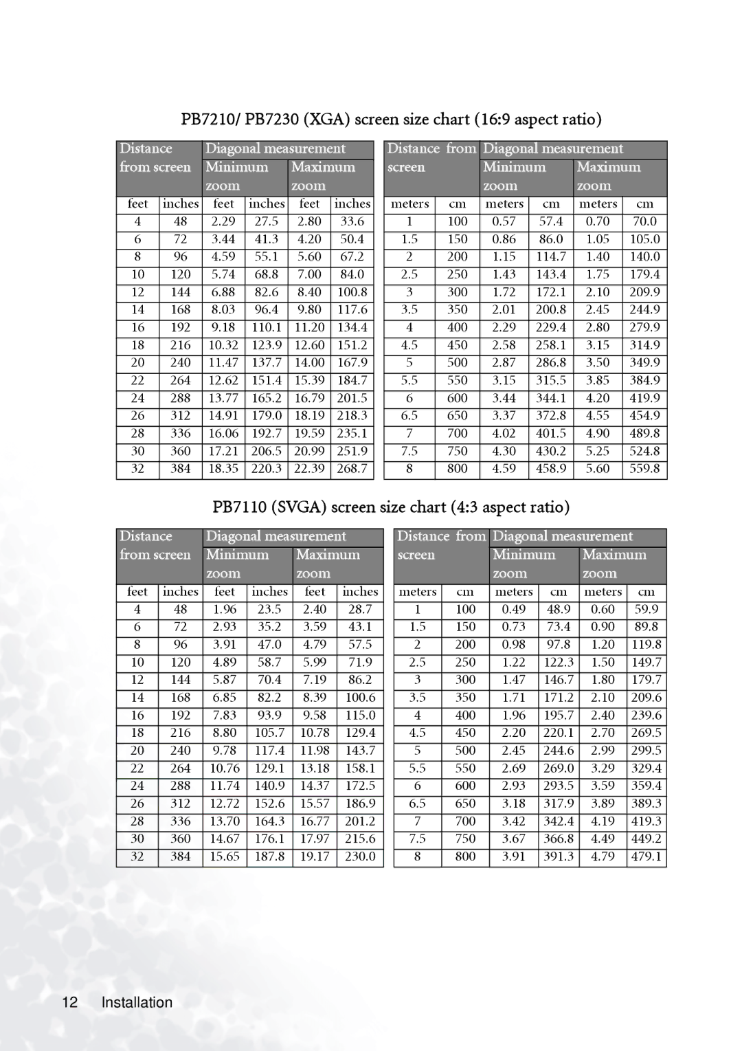 BenQ manual PB7210/ PB7230 XGA screen size chart 169 aspect ratio, PB7110 Svga screen size chart 43 aspect ratio 