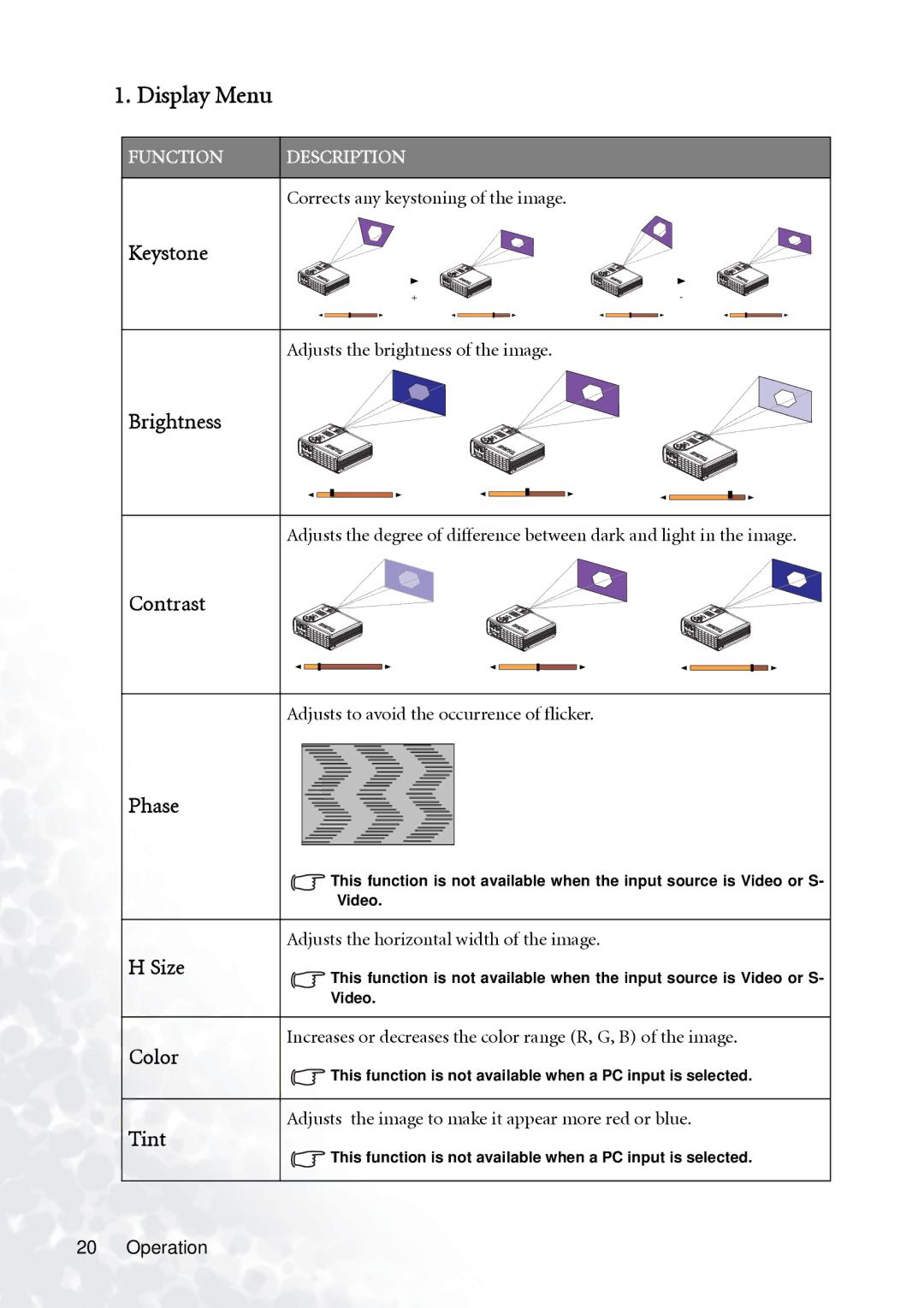 BenQ PB7230 manual Display Menu 