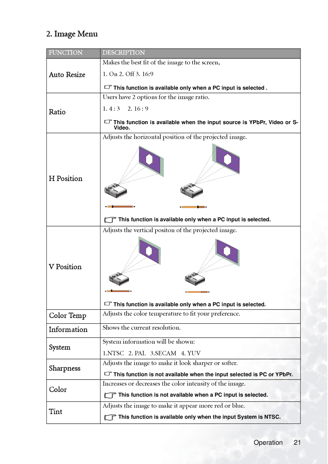 BenQ PB7230 manual Image Menu 