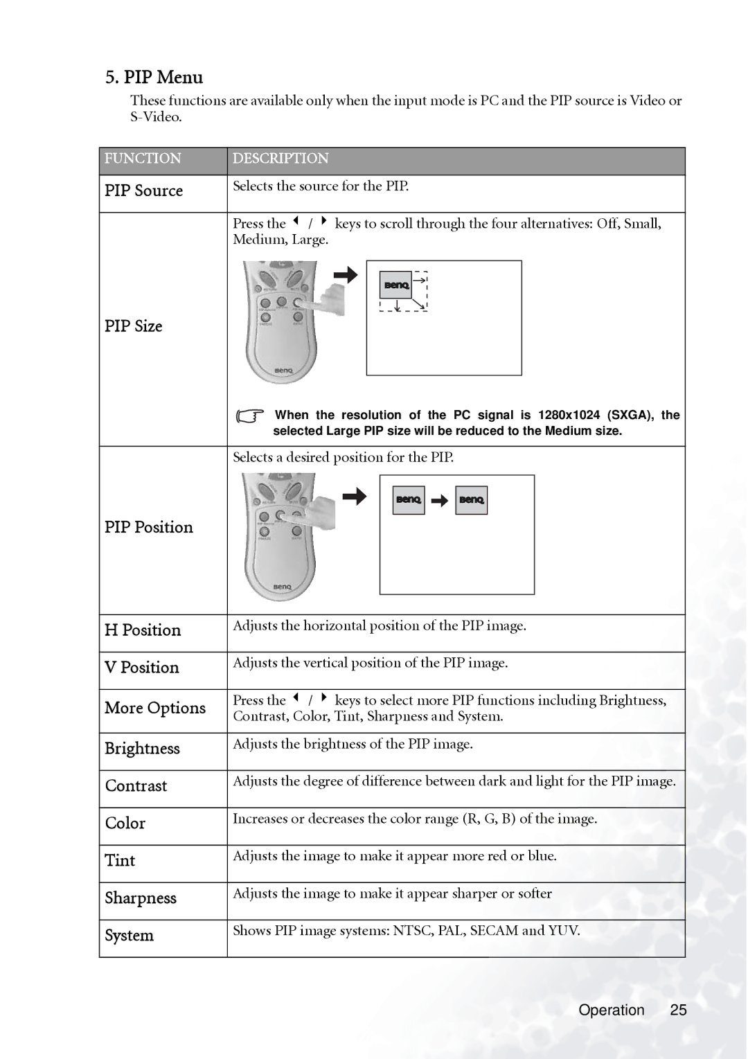 BenQ PB7230 manual PIP Menu, PIP Source, PIP Size, PIP Position, More Options 