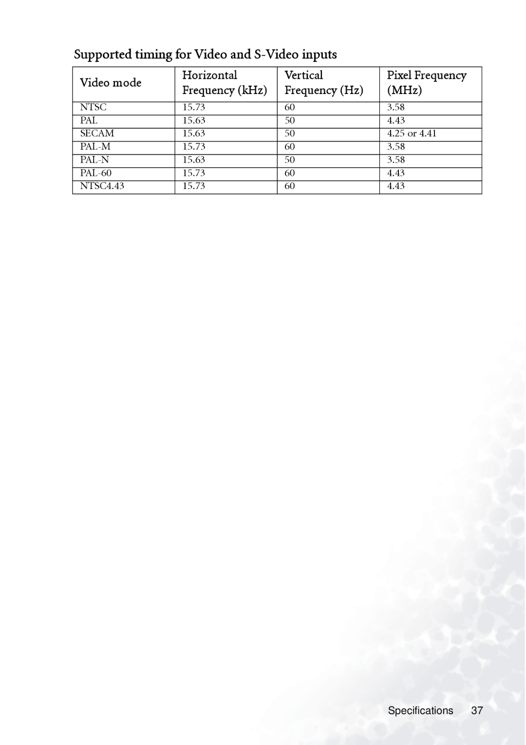 BenQ PB7230 manual Supported timing for Video and S-Video inputs, Video mode Horizontal Vertical, Frequency Hz MHz 