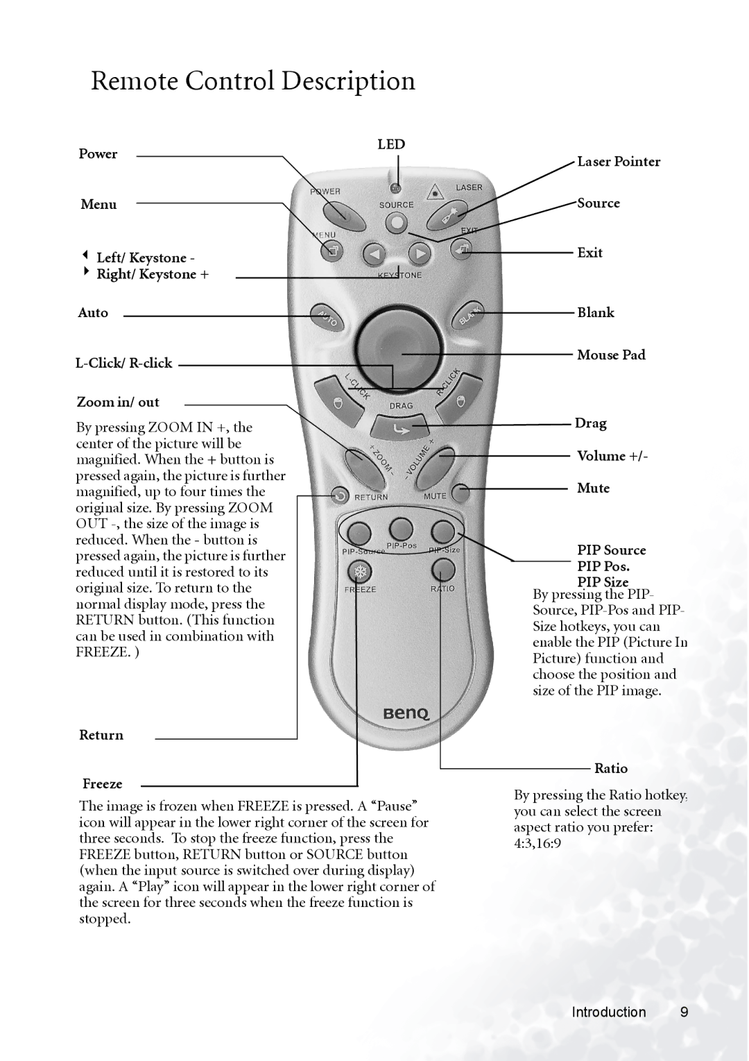 BenQ PB8120, PB8230, PB8220 user manual Remote Control Description, Led 