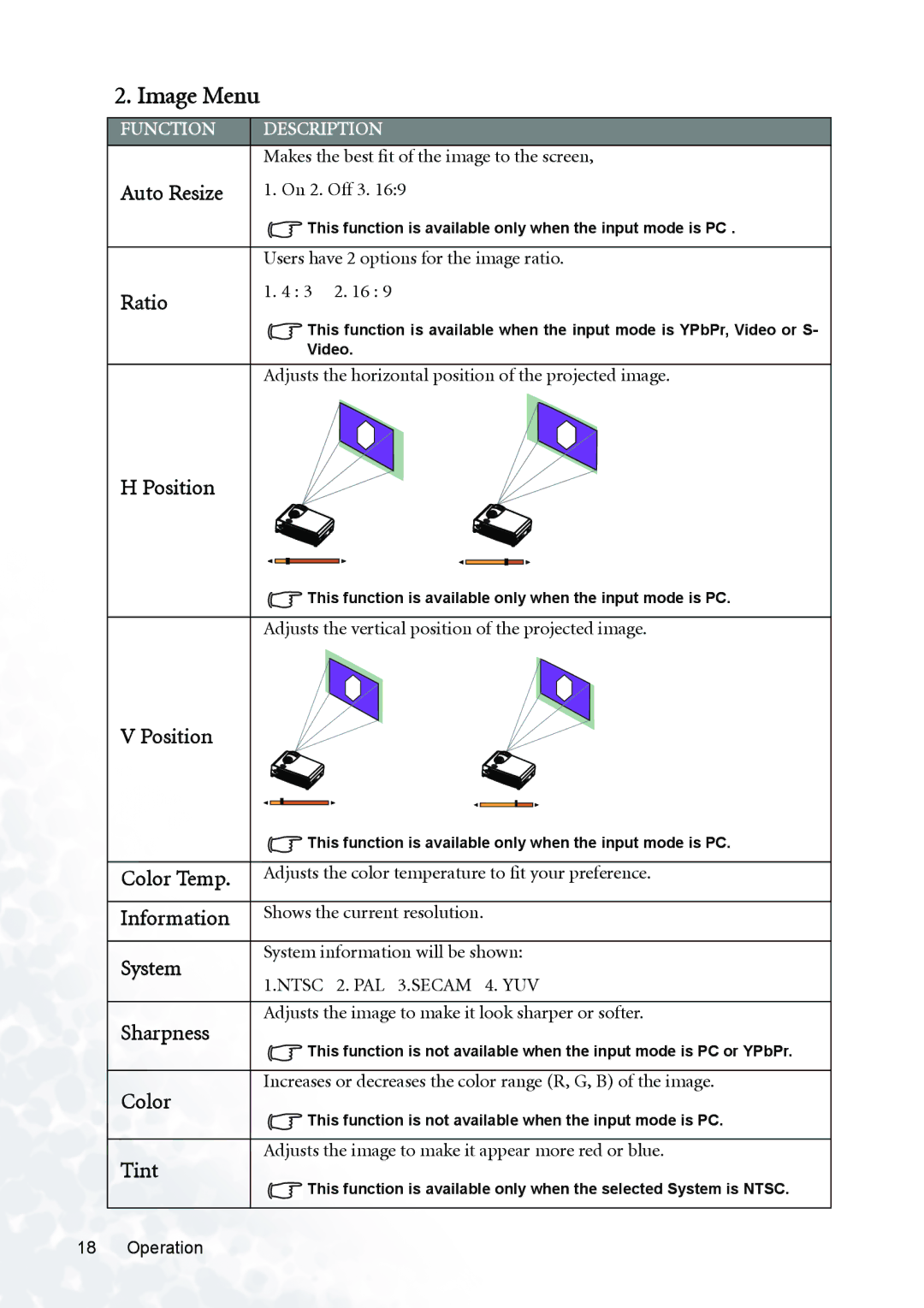 BenQ PB8120, PB8230, PB8220 user manual Image Menu 