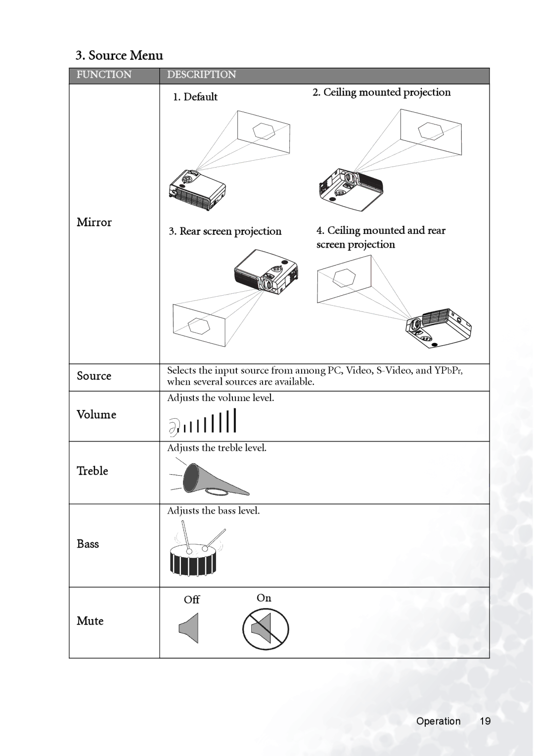 BenQ PB8220, PB8230, PB8120 user manual Source Menu 