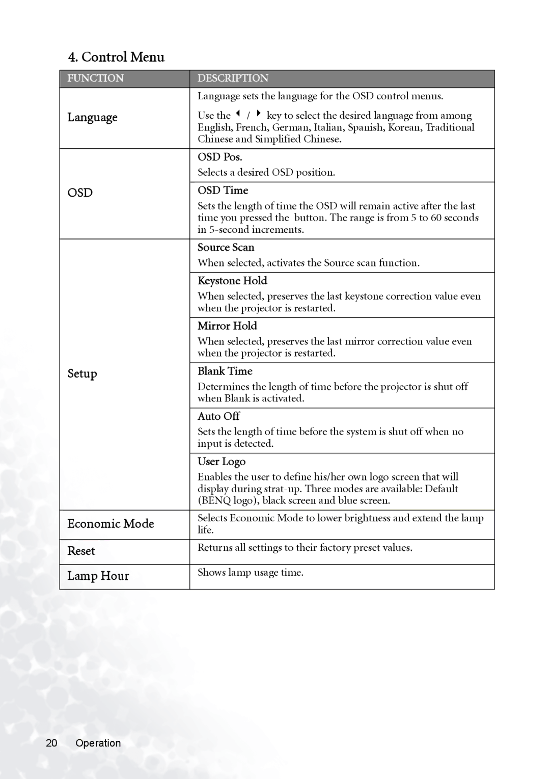 BenQ PB8230, PB8120, PB8220 user manual Control Menu 